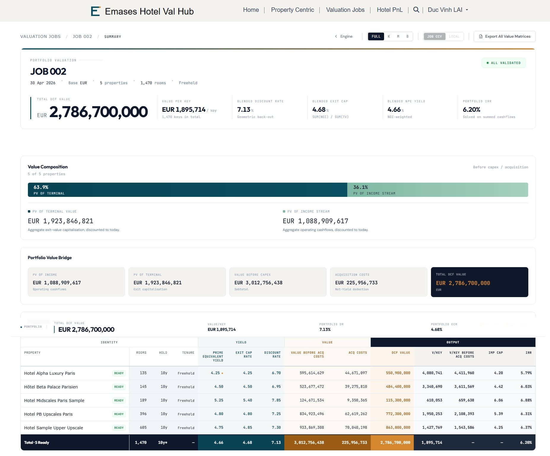 Anonymized Hotel Val Hub portfolio summary showing aggregate valuation metrics and property records.